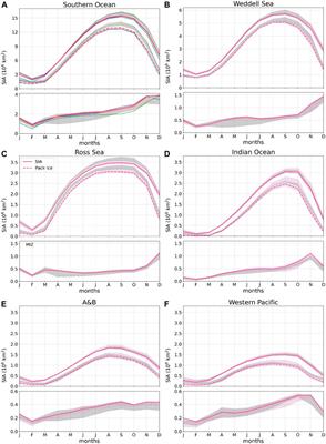 The Antarctic Marginal Ice Zone and Pack Ice Area in CMEMS GREP Ensemble Reanalysis Product